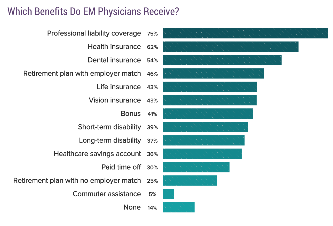 Medscape EM Physician Compensation Report 2017