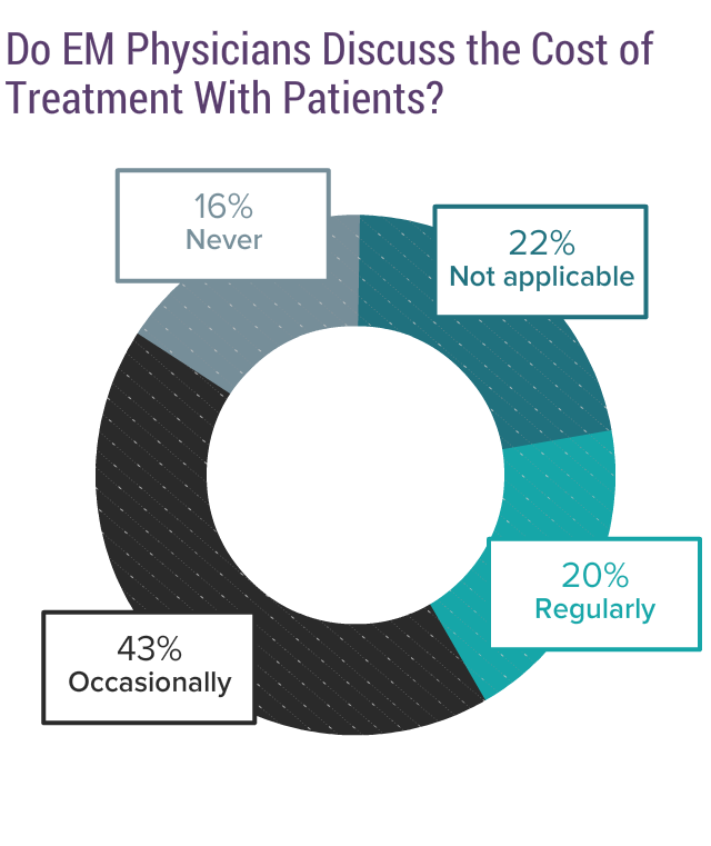 Medscape EM Physician Compensation Report 2017
