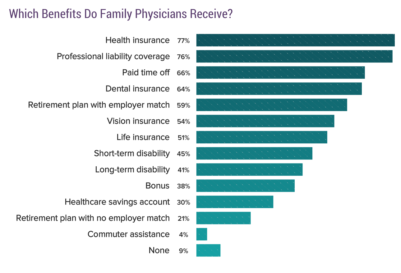 Medscape Family Physician Compensation Report 2017