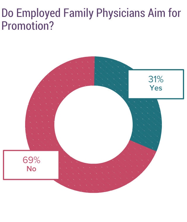 Medscape Family Physician Compensation Report 2017