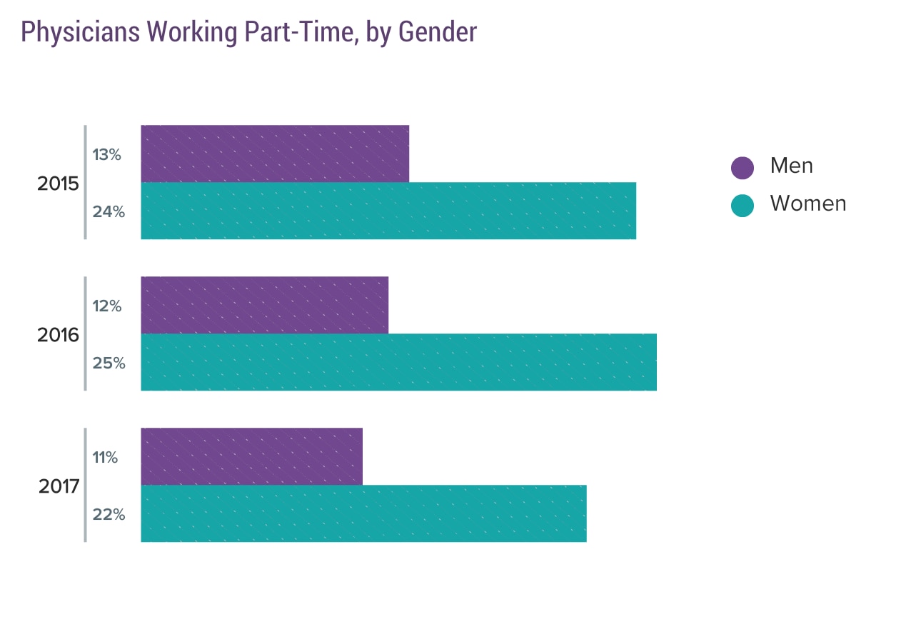 Medscape Female Physician Compensation Report 2017