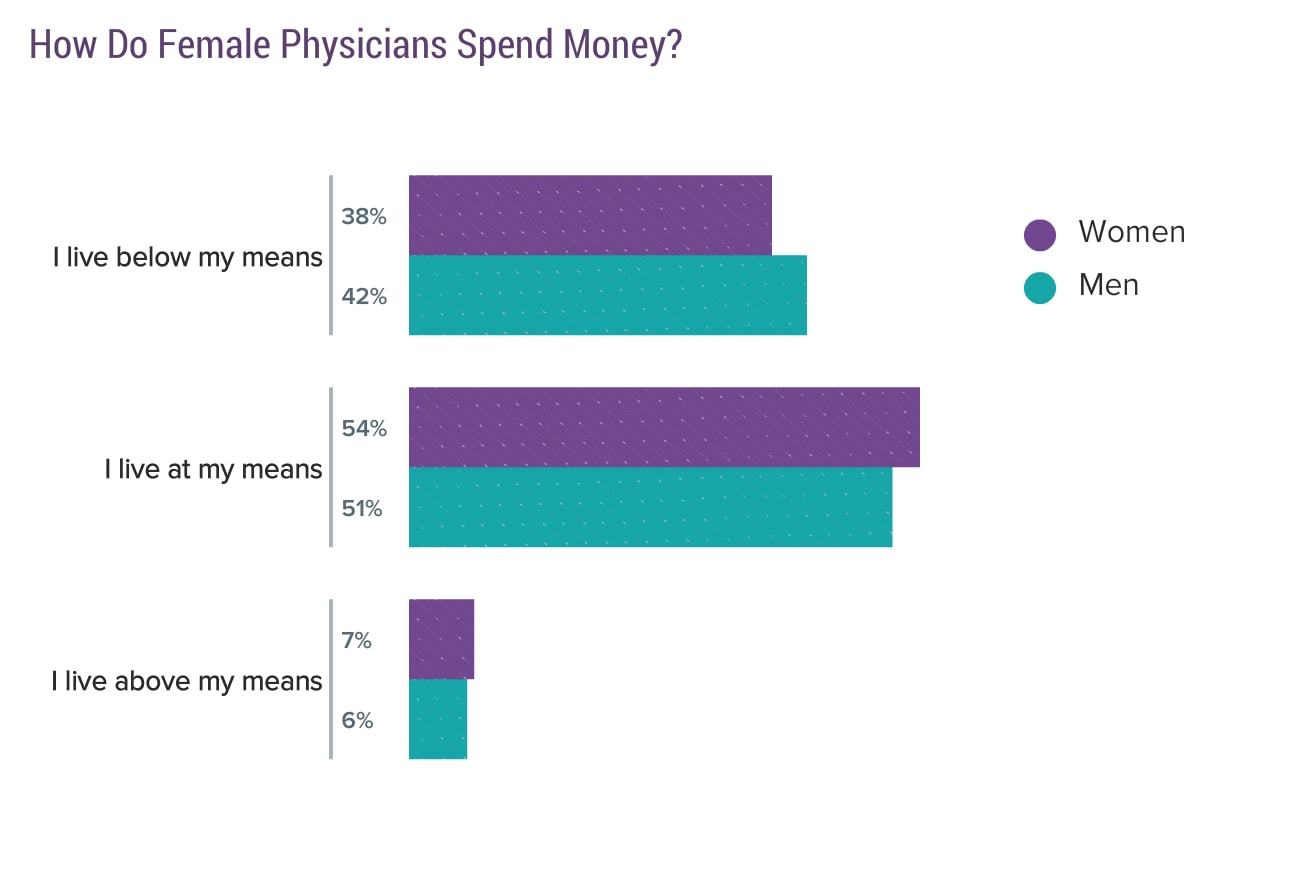 Medscape Female Physician Compensation Report 2017