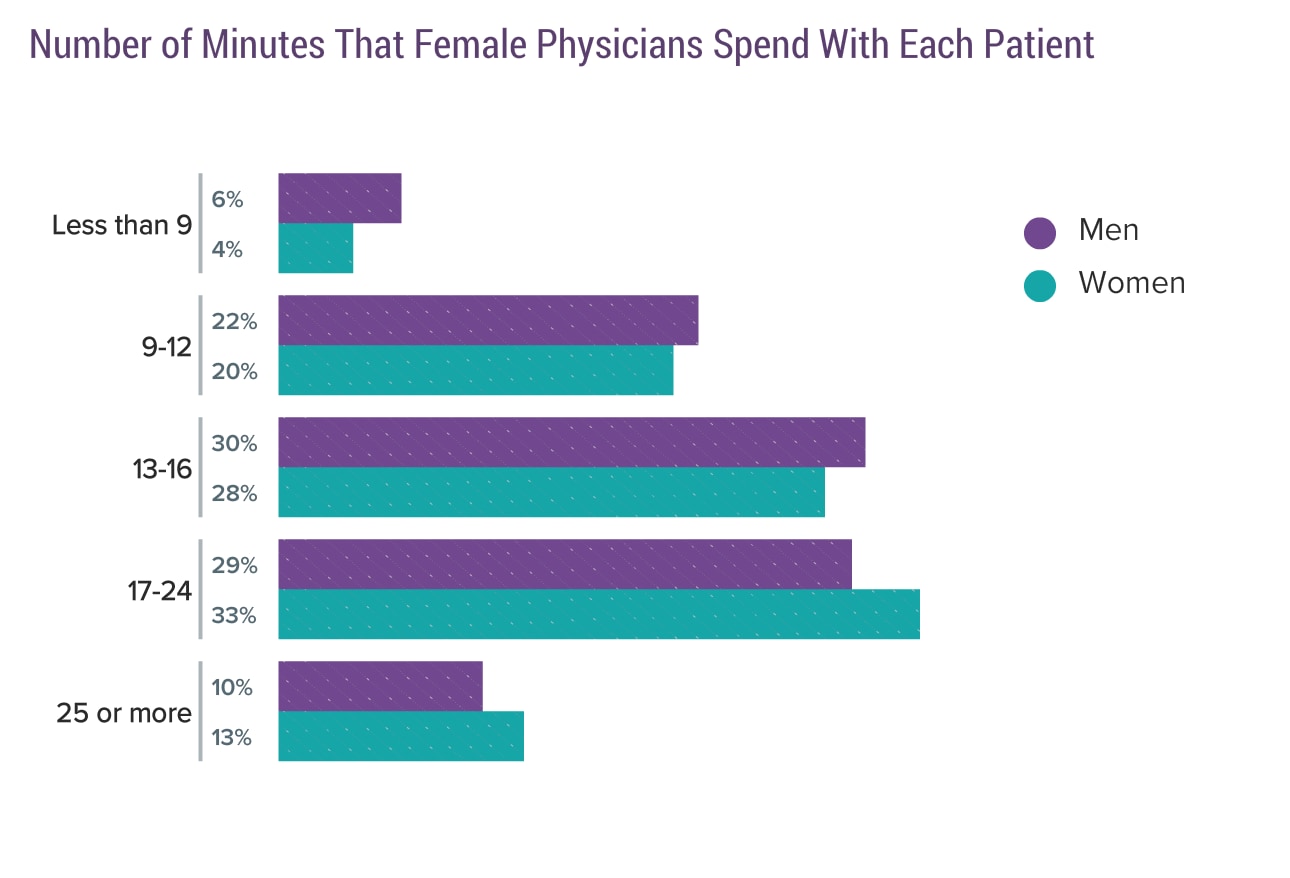 Medscape Female Physician Compensation Report 2017