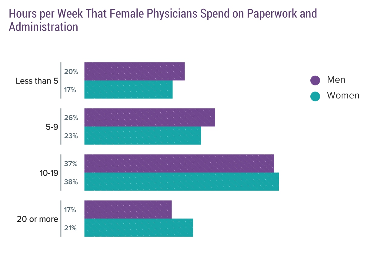 Medscape Female Physician Compensation Report 2017