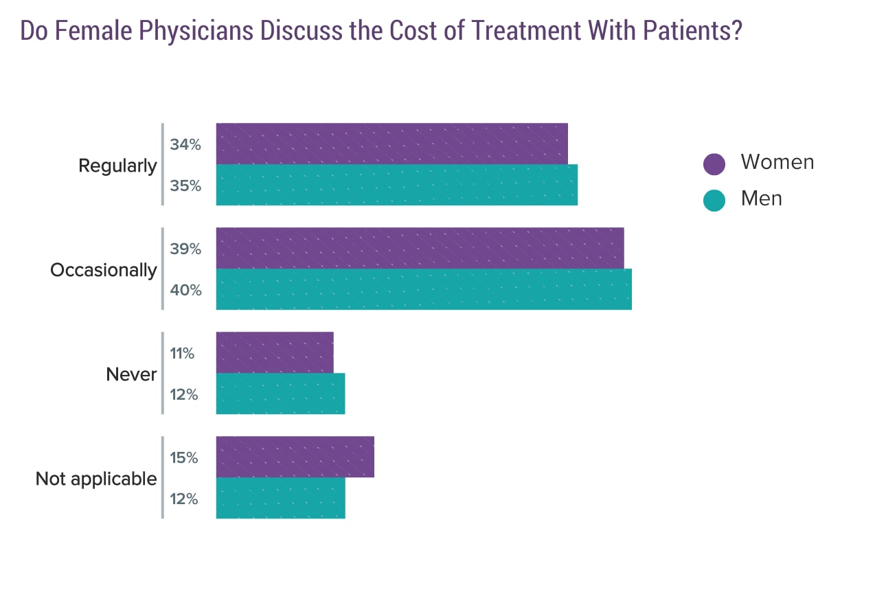 Medscape Female Physician Compensation Report 2017