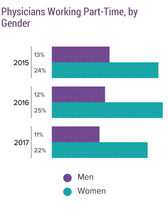 Medscape Female Physician Compensation Report 2017