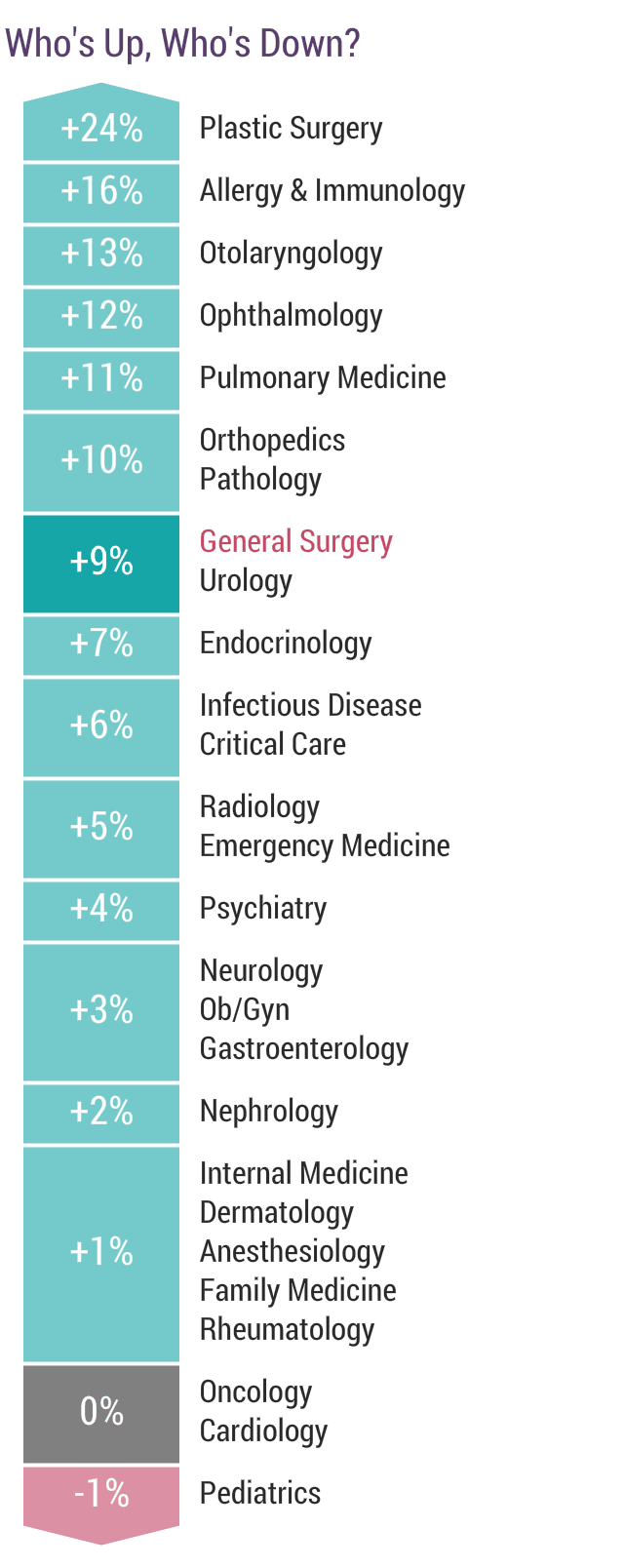 Medscape General Surgeon Compensation Report 2017
