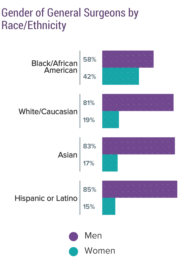 Medscape General Surgeon Compensation Report 2017