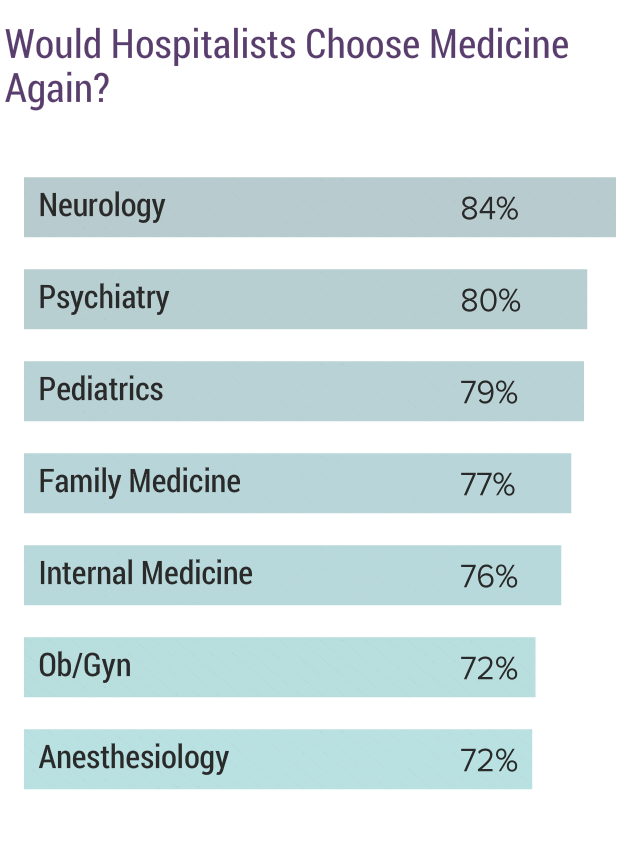 Medscape Hospitalist Compensation Report 2017