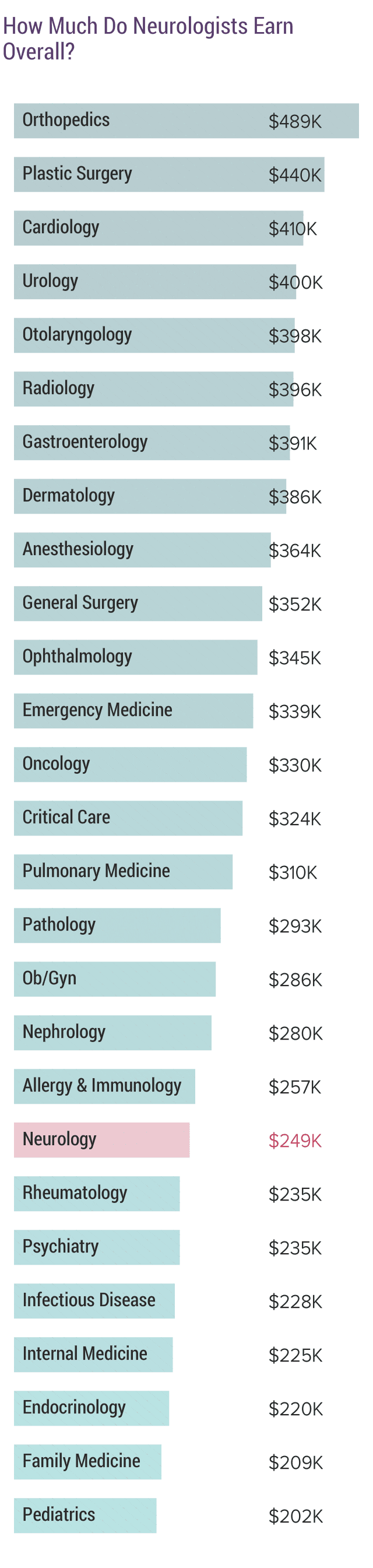 medscape-neurologist-compensation-report-2017