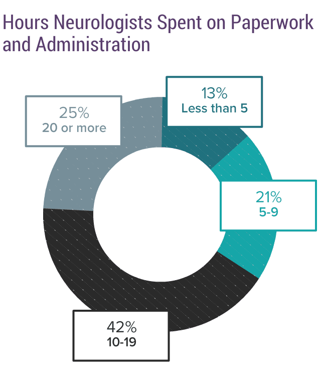 medscape-neurologist-compensation-report-2017