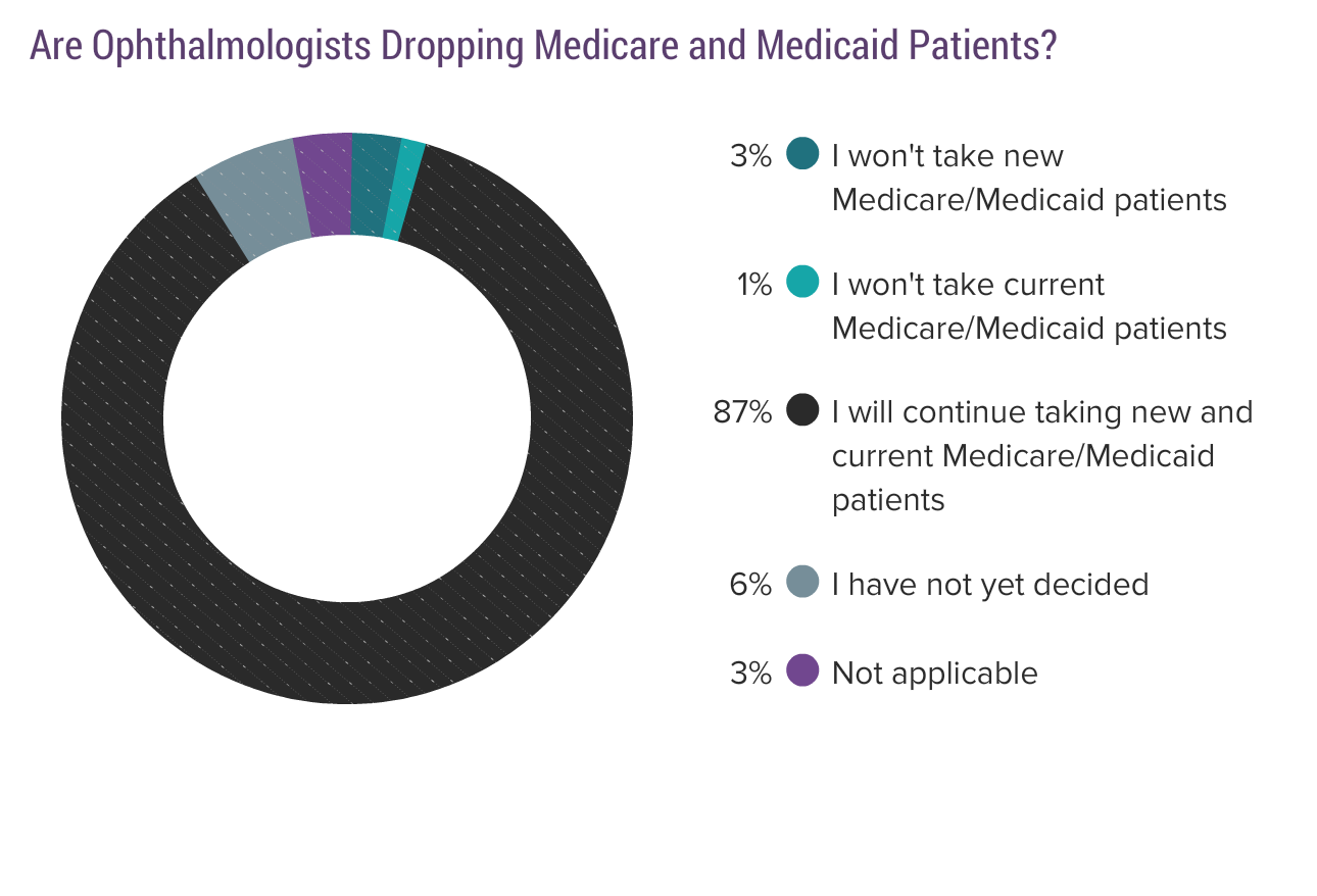 Medscape Ophthalmologist Compensation Report 2017