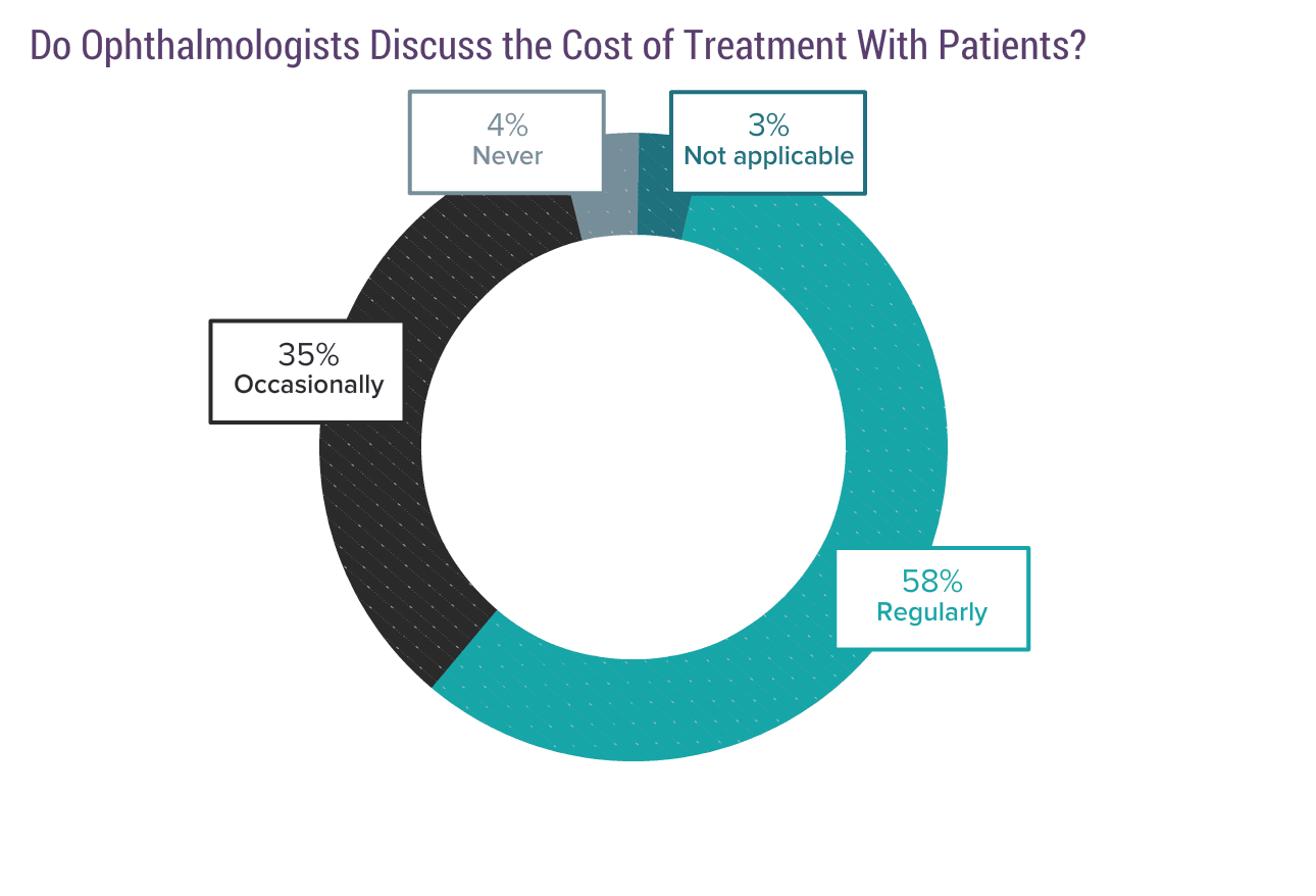 Medscape Ophthalmologist Compensation Report 2017