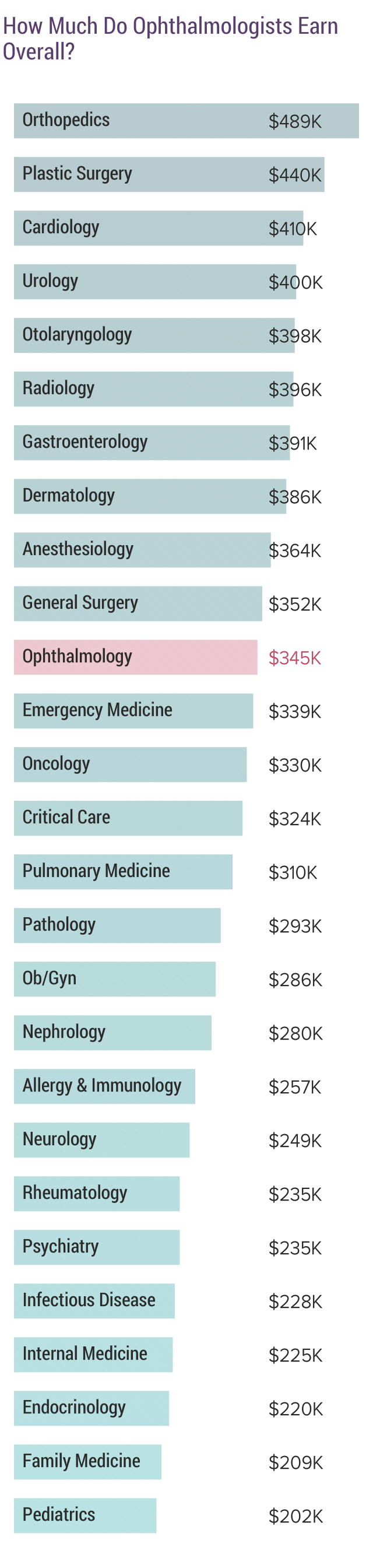 ophthalmic scribe salary