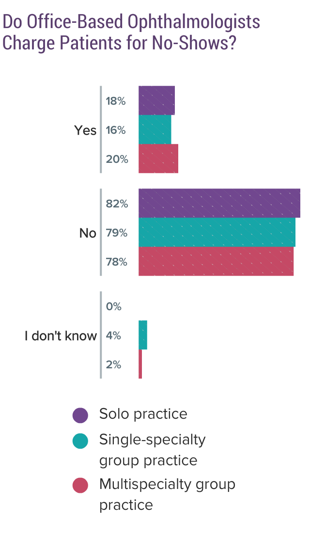 Medscape Ophthalmologist Compensation Report 2017
