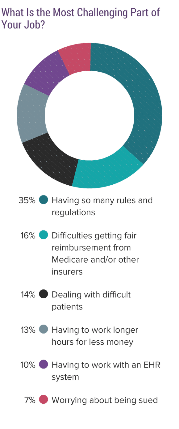 Medscape Ophthalmologist Compensation Report 2017