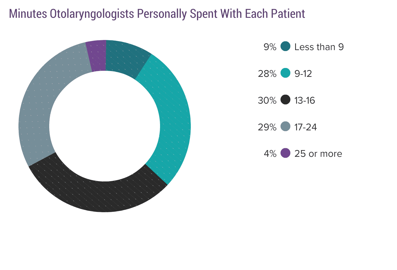 medscape-otolaryngologist-compensation-report-2017