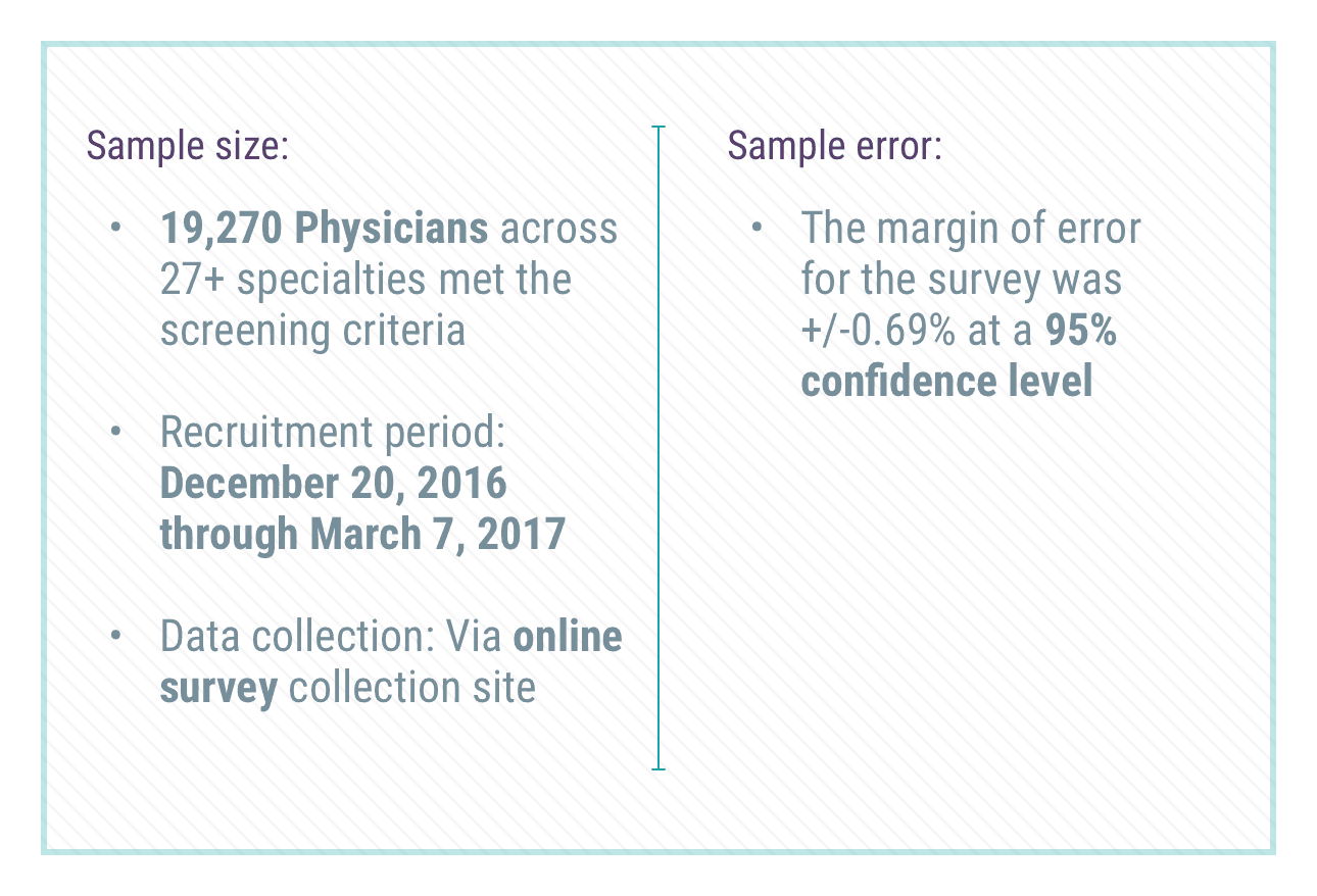 medscape-otolaryngologist-compensation-report-2017