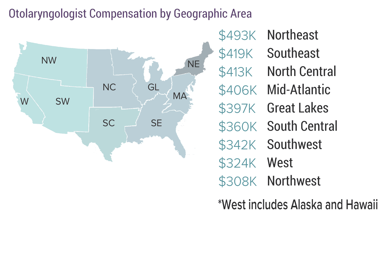 medscape-otolaryngologist-compensation-report-2017