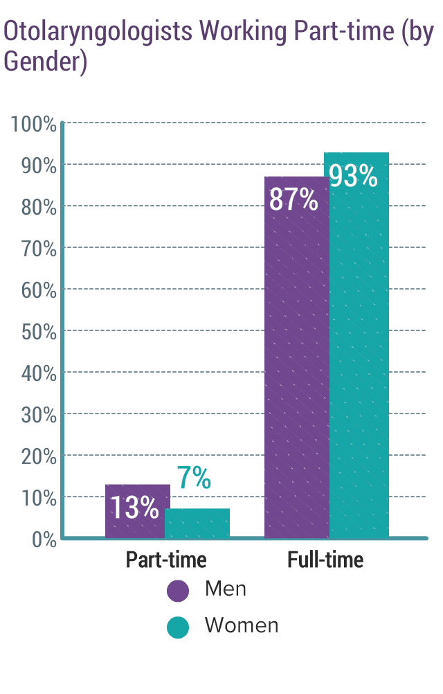medscape-otolaryngologist-compensation-report-2017