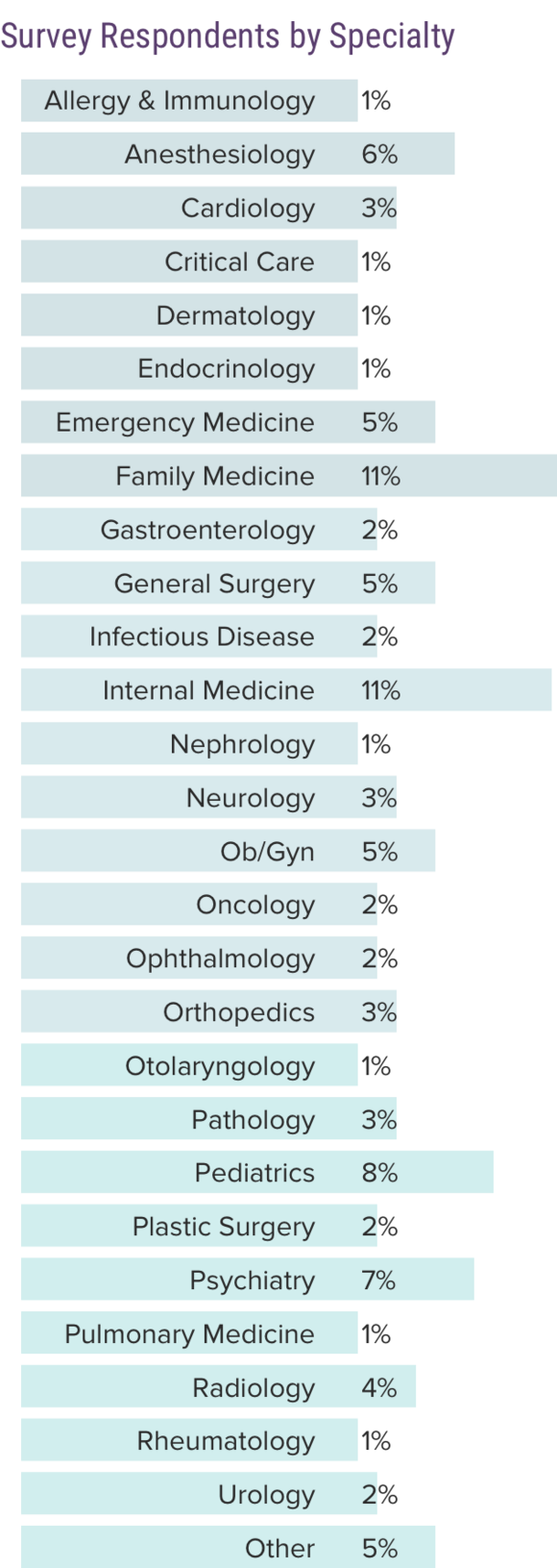 medscape-otolaryngologist-compensation-report-2017