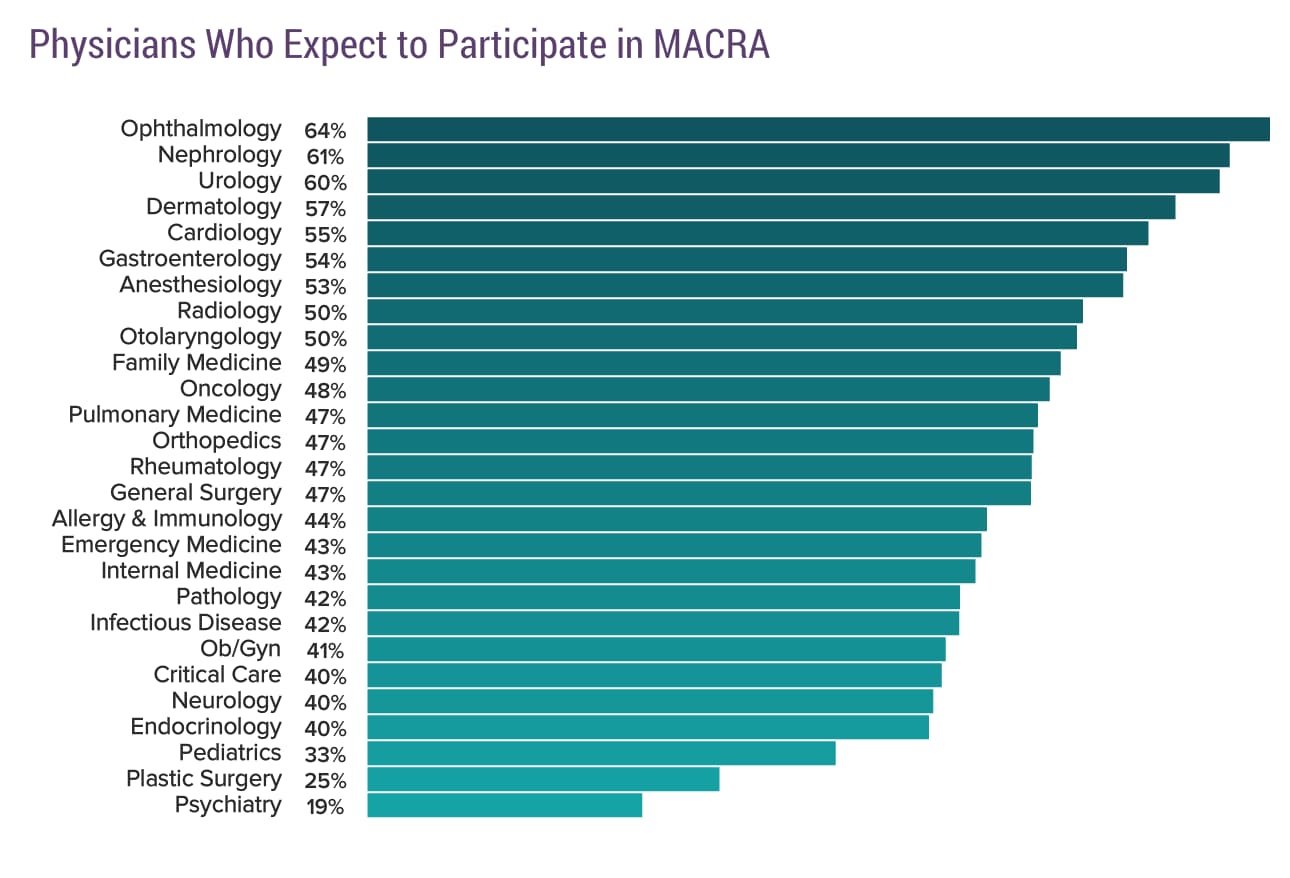 Medscape Physician Compensation Report 2017