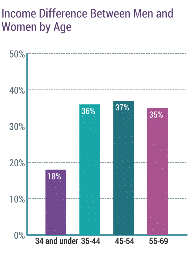 Medscape Physician Compensation Report 2017