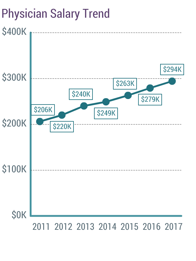 Pharm job outlook? Page 2 Student Doctor Network