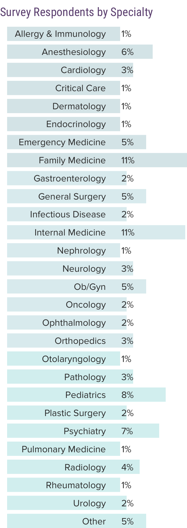 Medscape Physician Compensation Report 2017