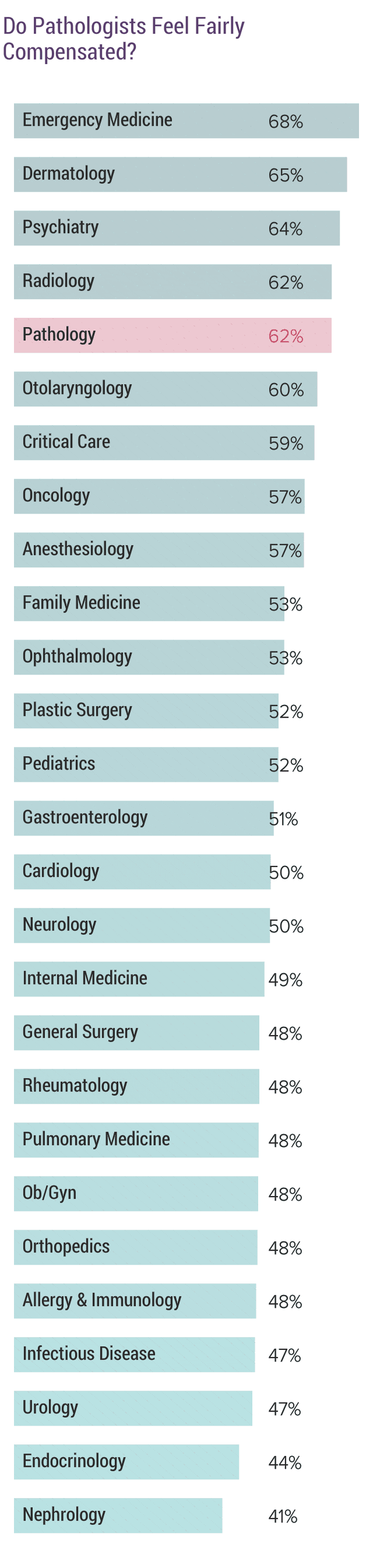 Medscape Pathologist Compensation Report 2017 medscape-pathologist-compensation-report-2017