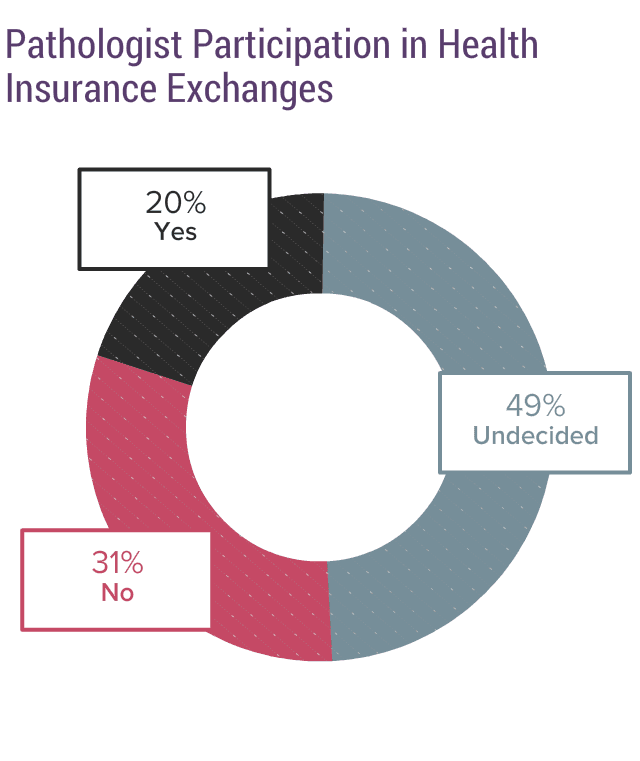 Medscape Pathologist Compensation Report 2017 medscape-pathologist-compensation-report-2017