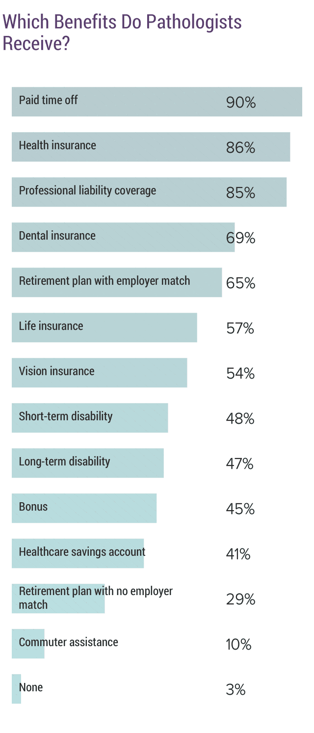 Medscape Pathologist Compensation Report 2017 medscape-pathologist-compensation-report-2017