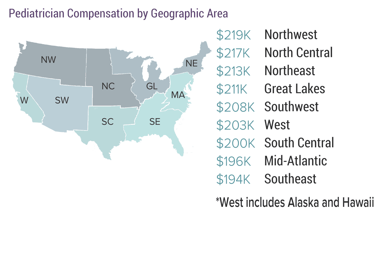 Medscape Pediatrician Compensation Report 2017