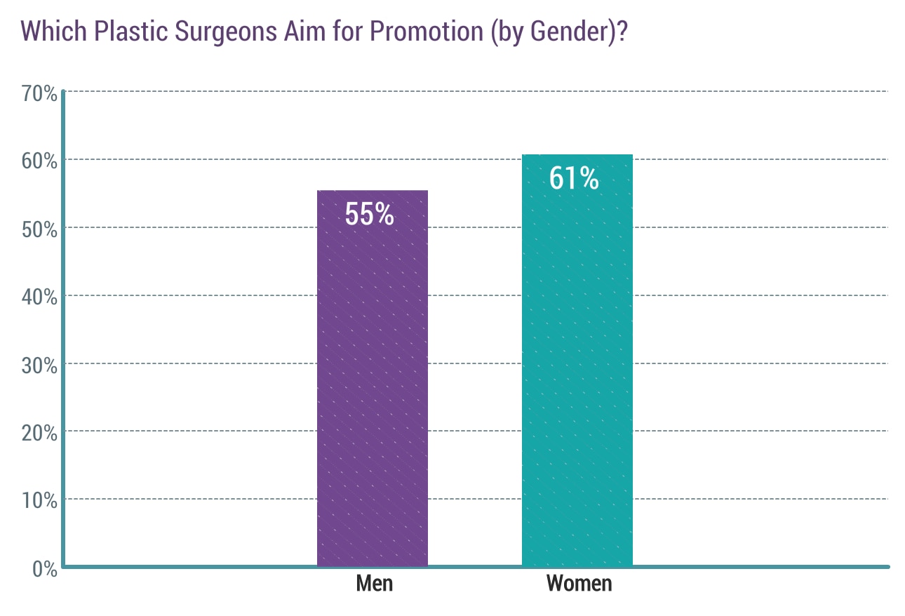 Medscape Plastic Surgeon Compensation Report 2017