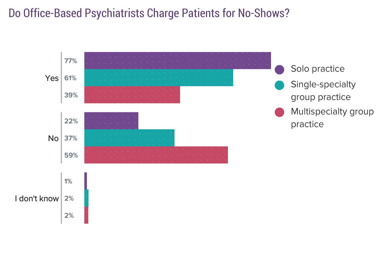 Medscape Psychiatrist Compensation Report 2017