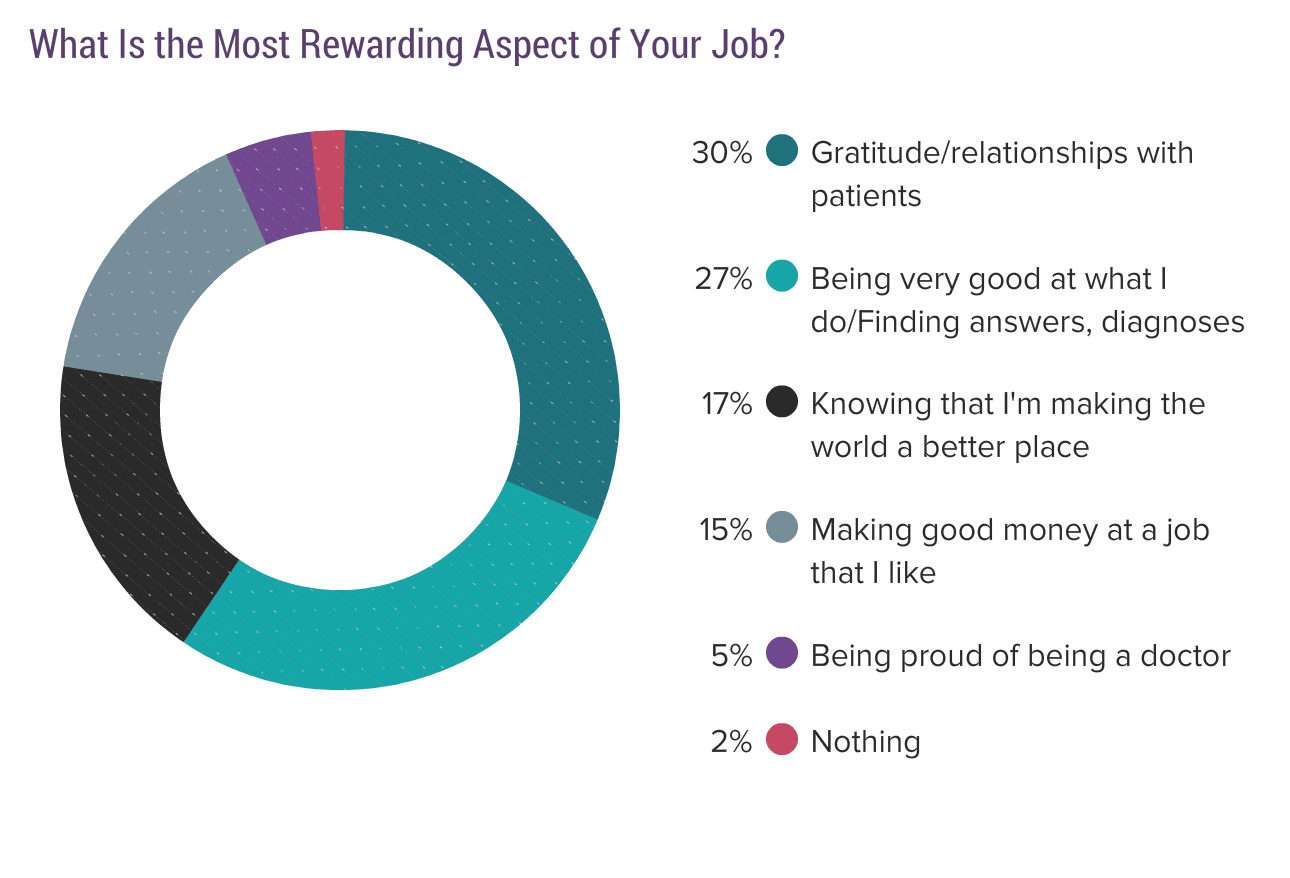 Medscape Psychiatrist Compensation Report 2017
