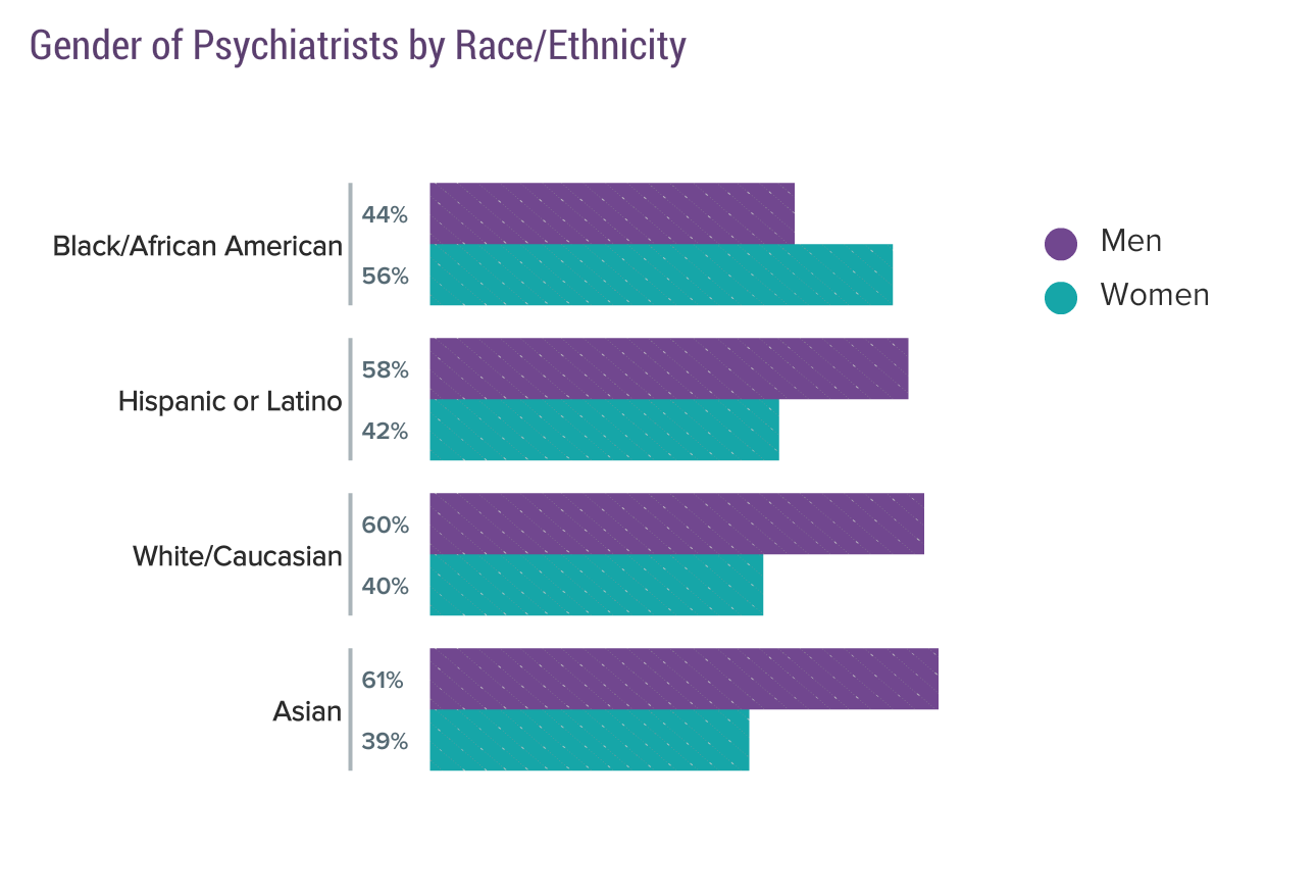 Medscape Psychiatrist Compensation Report 2017