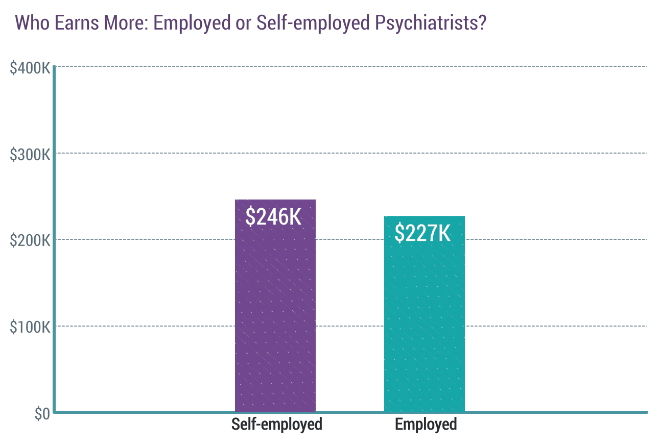 medscape-psychiatrist-compensation-report-2017
