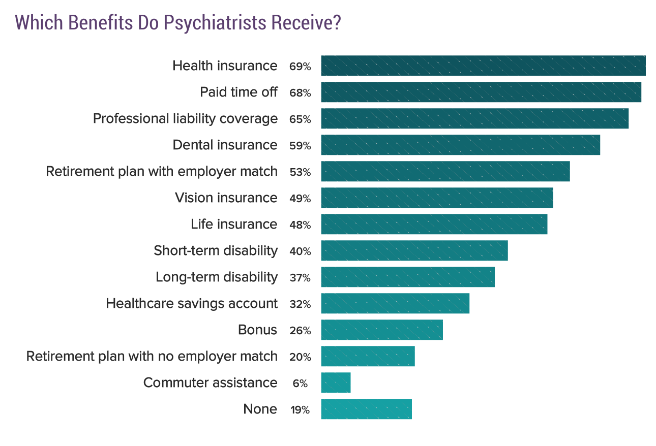 Medscape Psychiatrist Compensation Report 2017