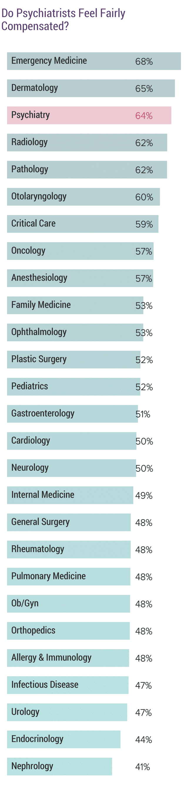 medscape-psychiatrist-compensation-report-2017