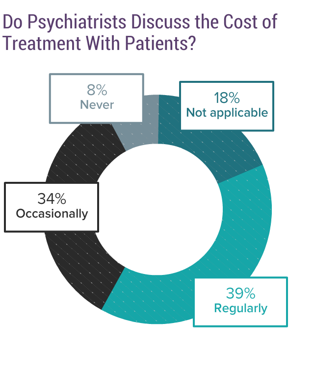 Medscape Psychiatrist Compensation Report 2017