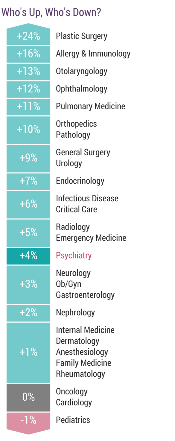 medscape-psychiatrist-compensation-report-2017