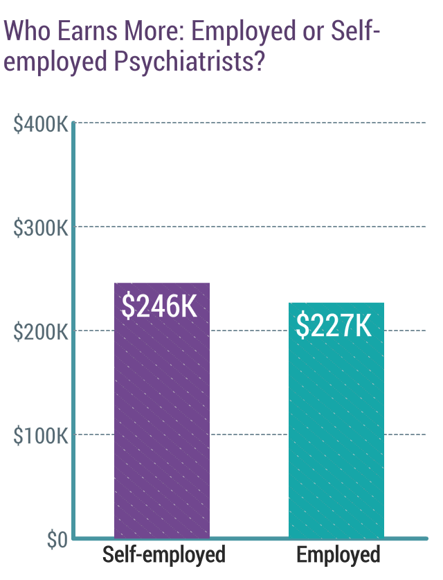 Medscape Psychiatrist Compensation Report 2017