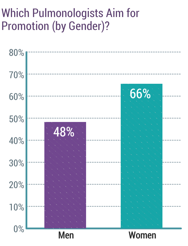 Medscape Pulmonologist Compensation Report 2017