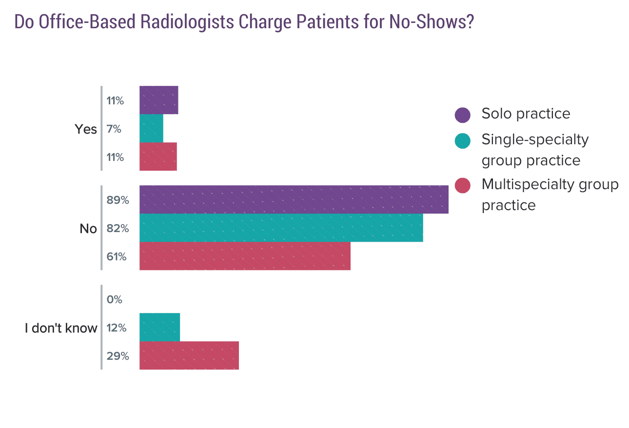 Medscape Radiologist Compensation Report 2017
