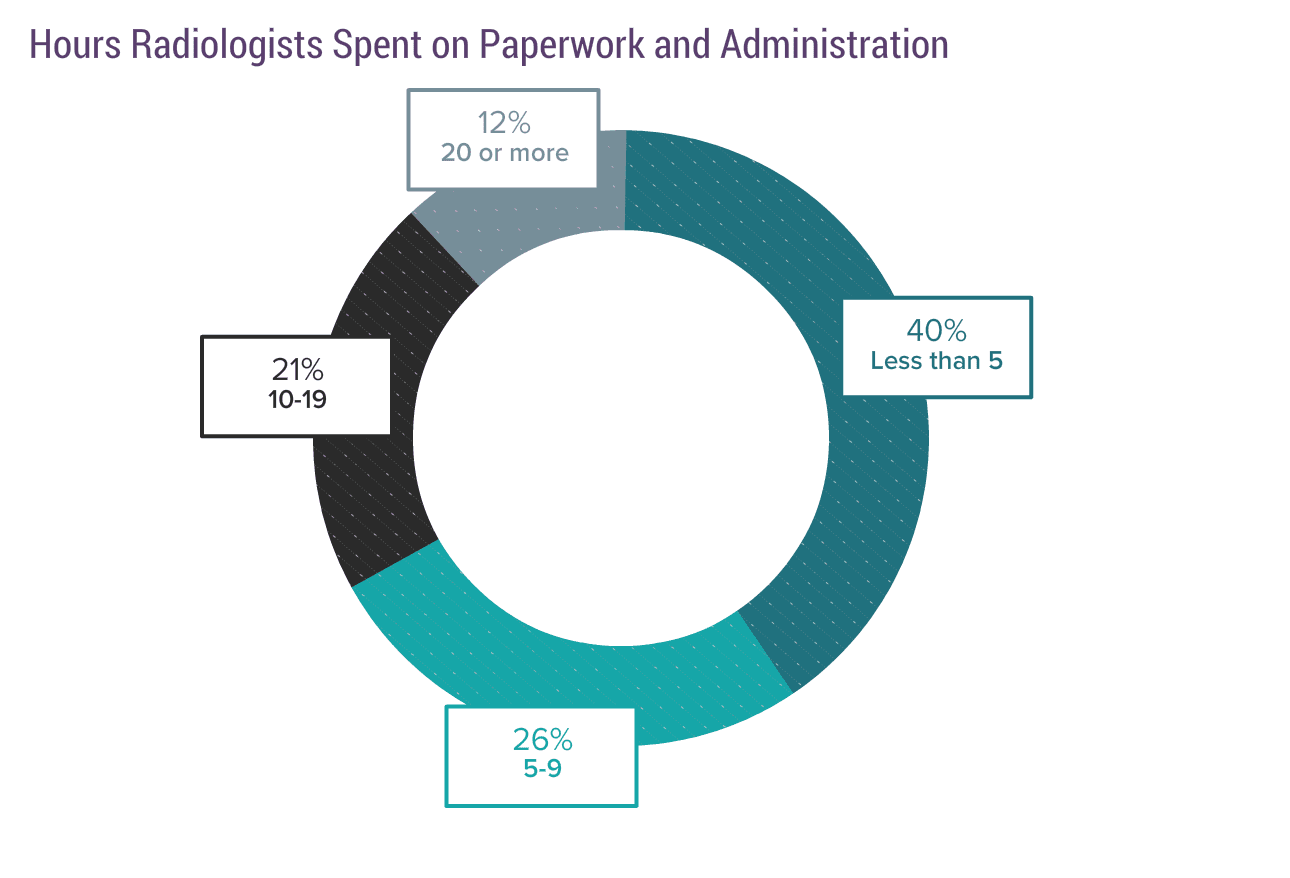 Medscape Radiologist Compensation Report 2017