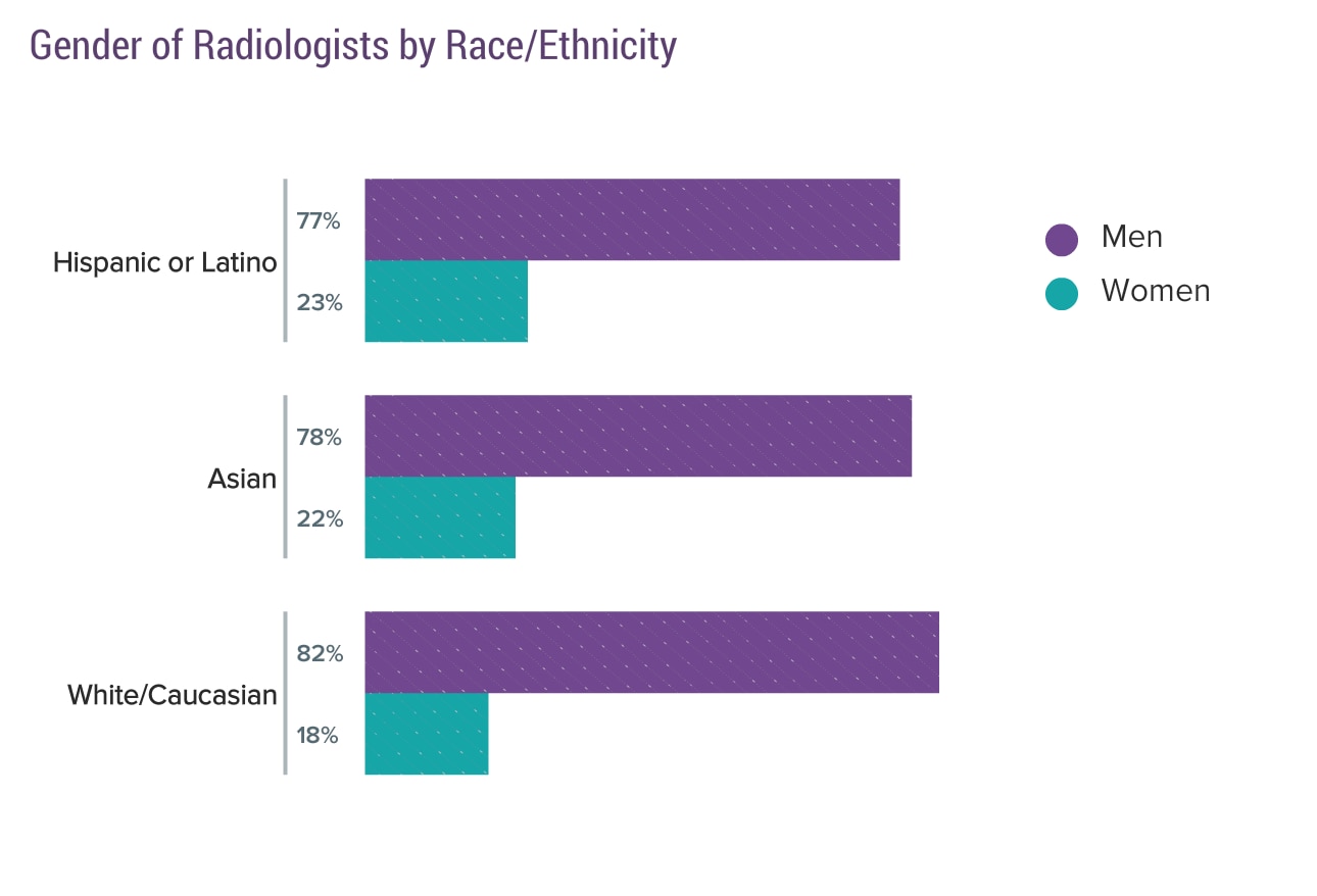 Medscape Radiologist Compensation Report 2017