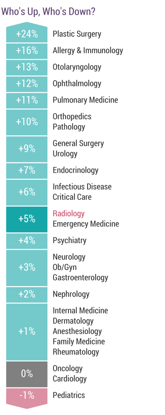 medscape-radiologist-compensation-report-2017