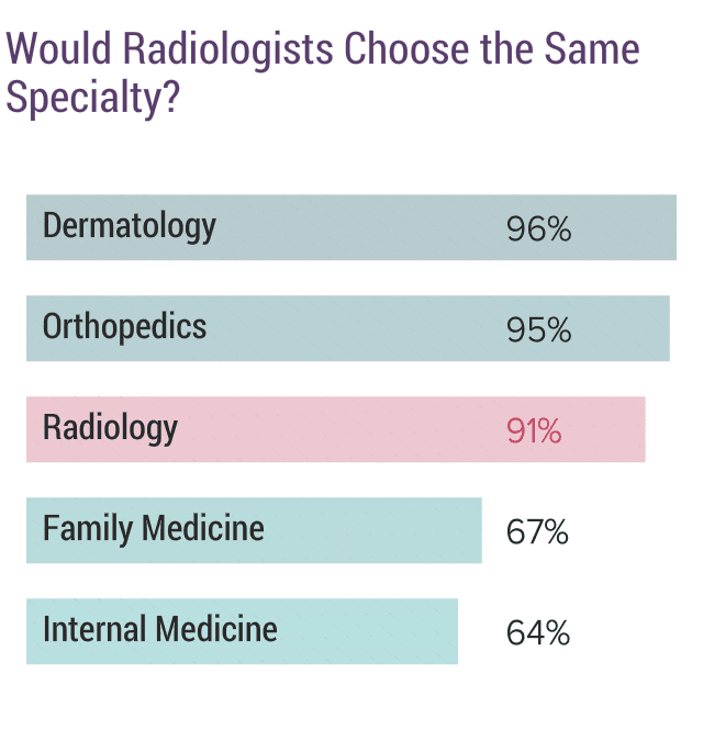 Medscape Radiologist Compensation Report 2017