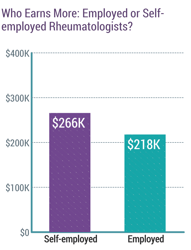medscape-rheumatologist-compensation-report-2017